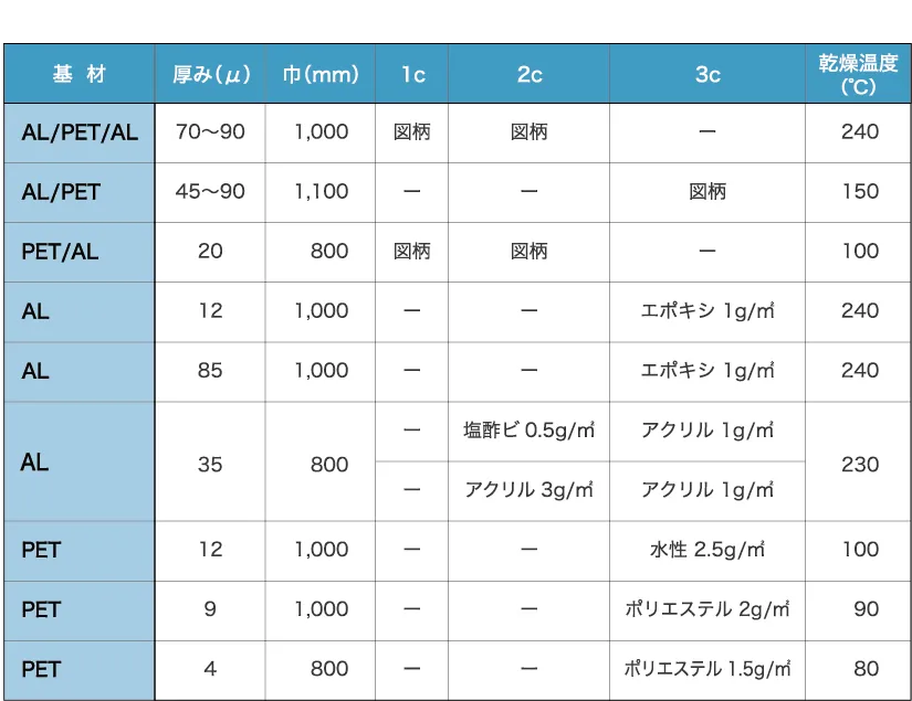 Examples of printing and coating processes