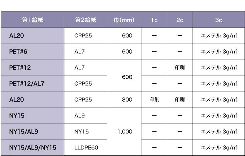 Examples of dry lamination processes